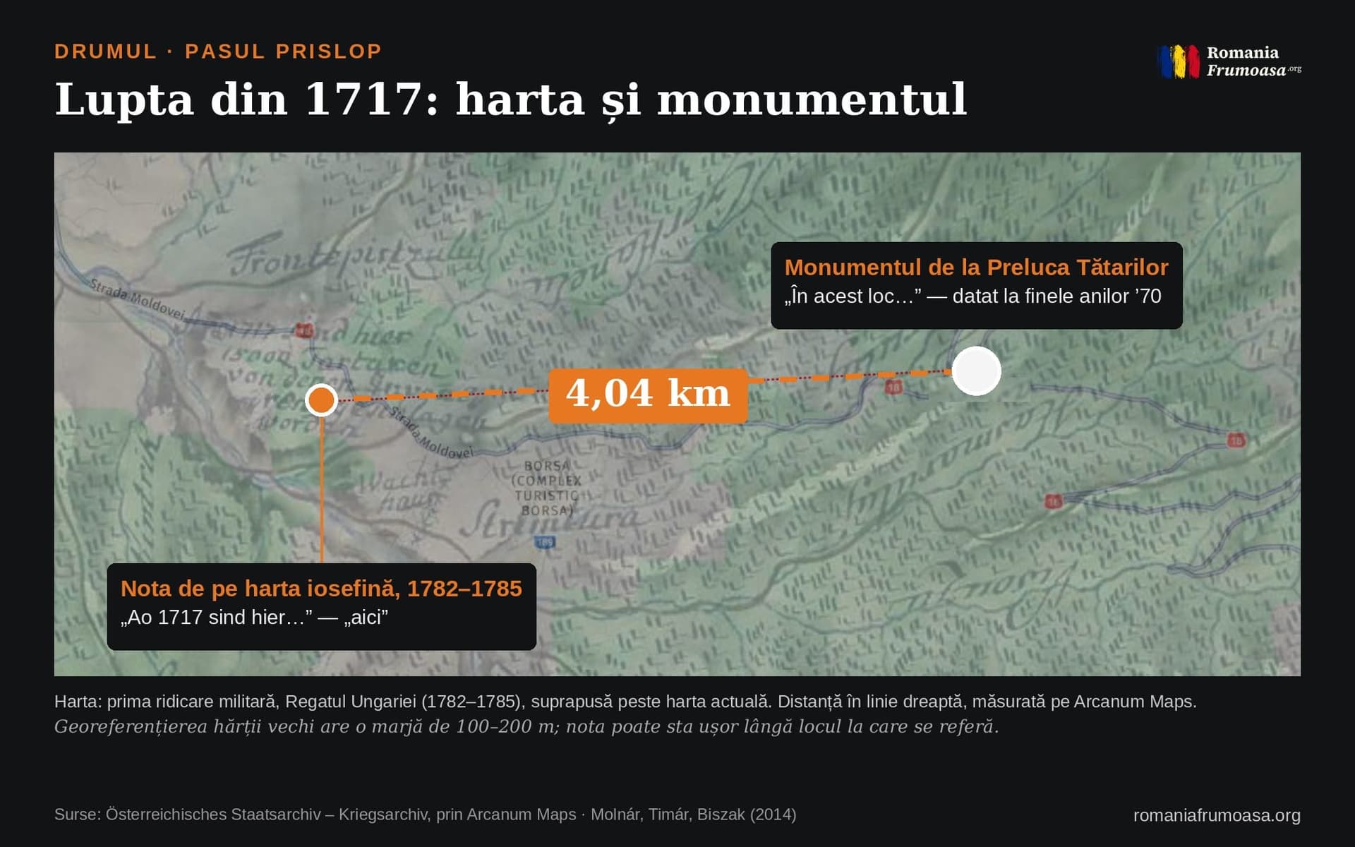 Infografic: harta primei ridicări militare suprapusă peste harta actuală, cu nota din 1717 și monumentul de la Preluca Tătarilor la 4,04 kilometri distanță