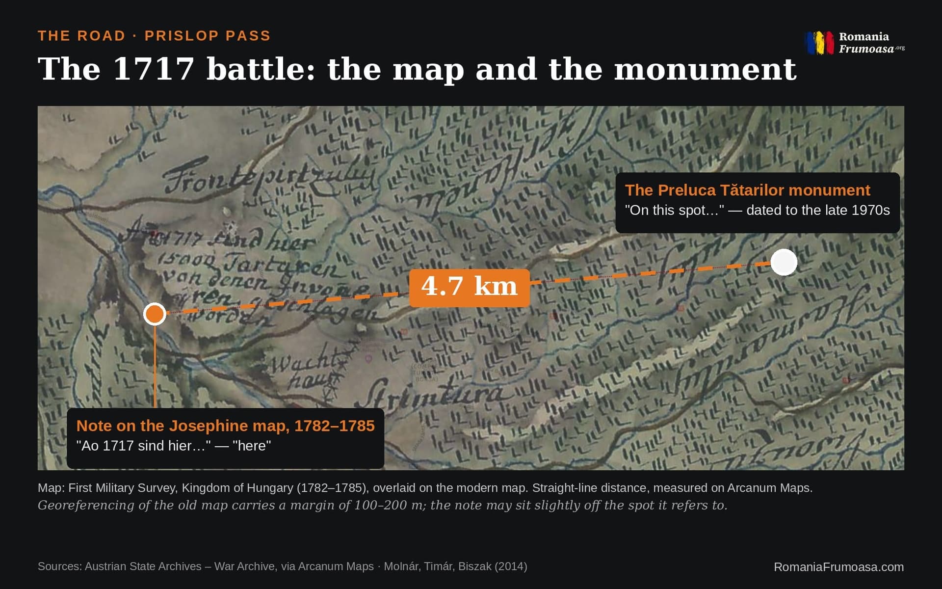 Infographic: the First Military Survey map overlaid on the modern map, showing the 1717 note and the Preluca Tătarilor monument about 4.7 kilometres apart