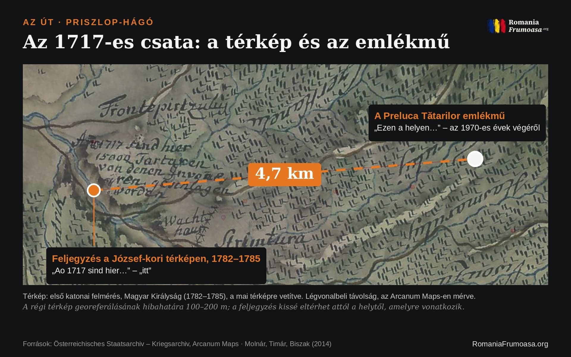 Infografika: az első katonai felmérés térképe a mai térképre vetítve, az 1717-es feljegyzéssel és a Preluca Tătarilor emlékművel, körülbelül 4,7 kilométer távolságra egymástól